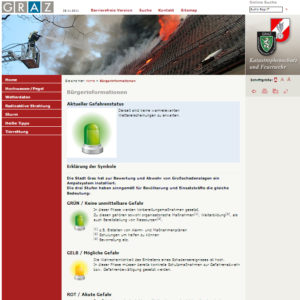 Implementierung und Nutzung von Frühwarnsystemen inkl. Sammlung und Bewertung ergänzender Informationen-image